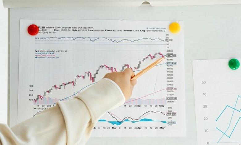 business growth index values