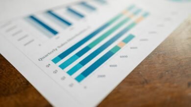 corporate growth numerical data