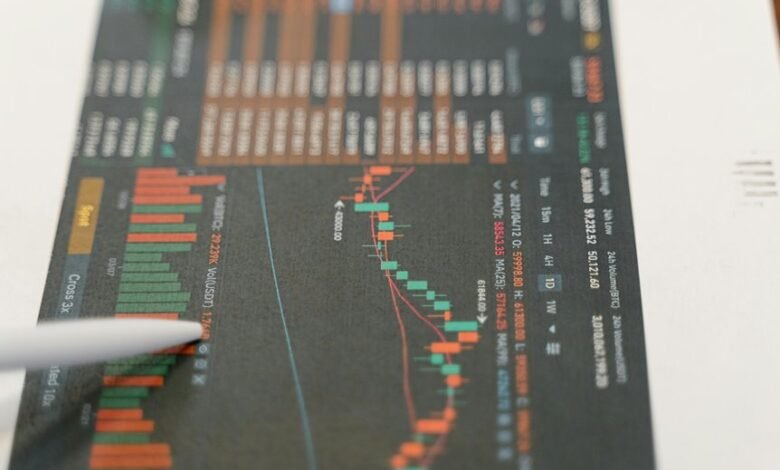 market indicator identification numbers