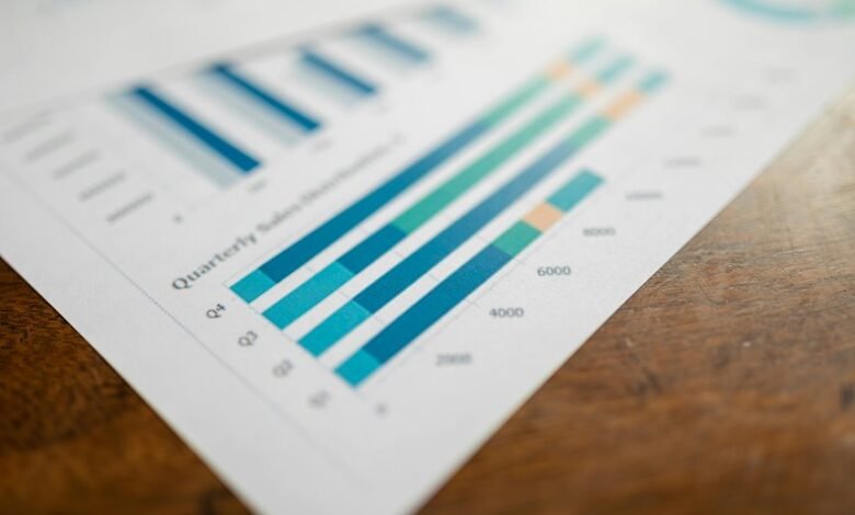 strategic investment metric numbers
