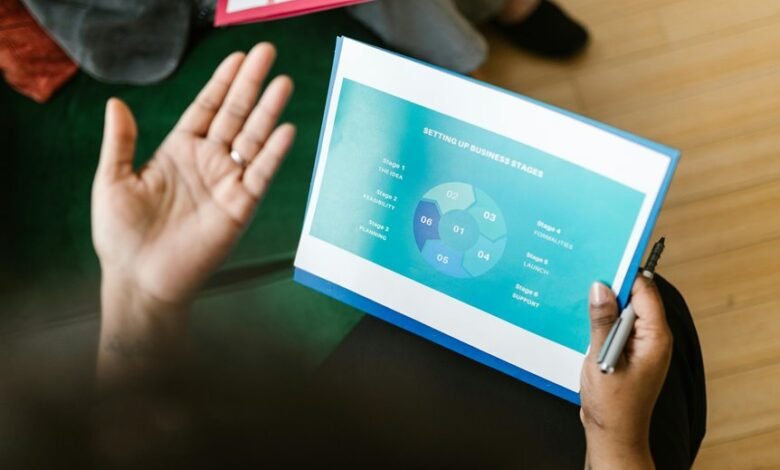 executive strategy overview numbers